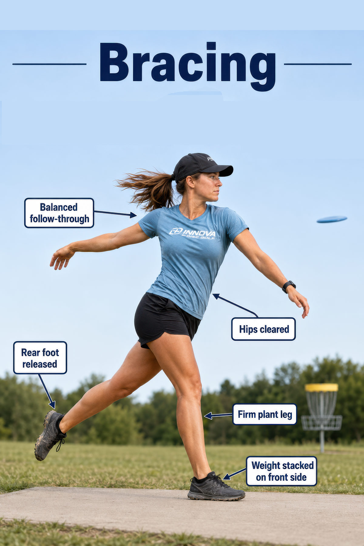 Brace disc golf illustration
