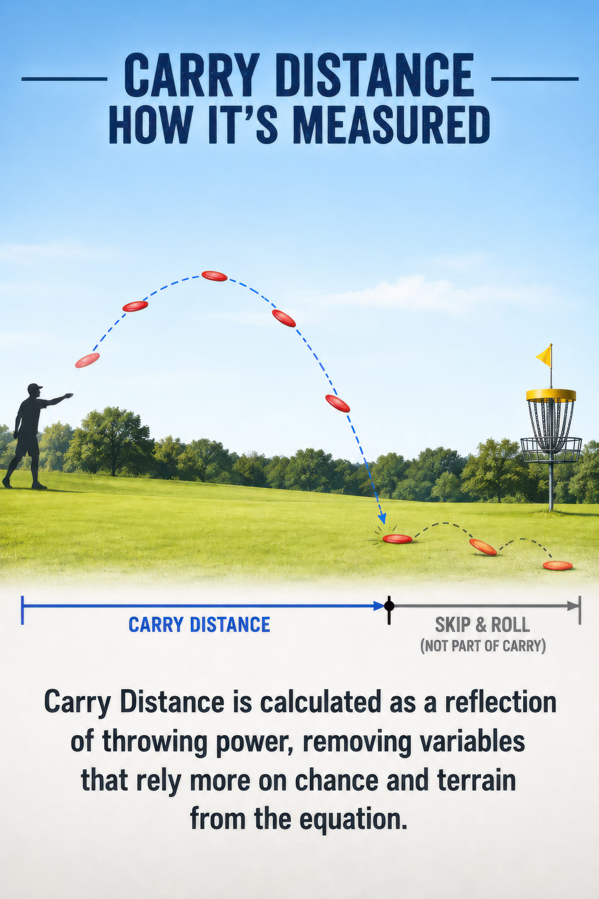 Carry Distance disc golf illustration