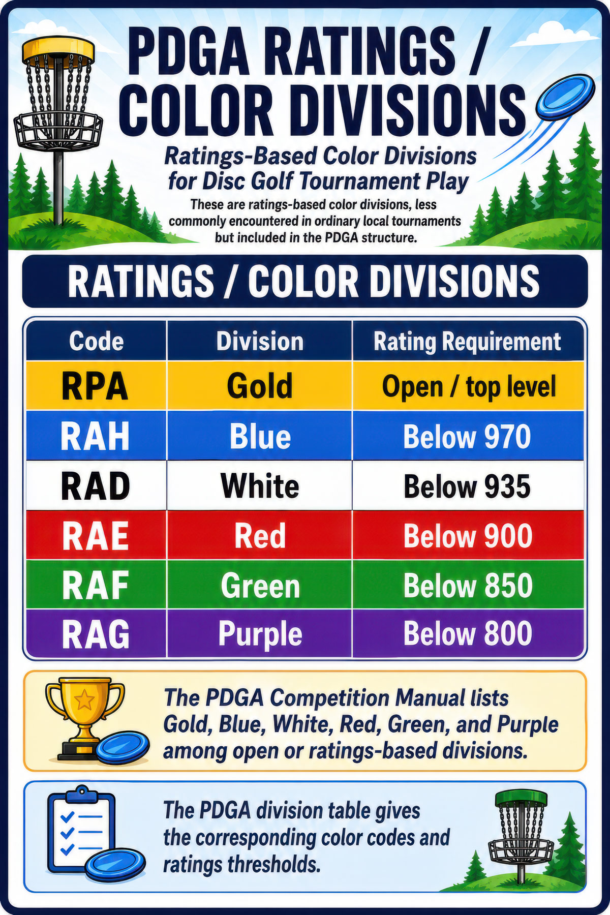 Color Divisions disc golf illustration