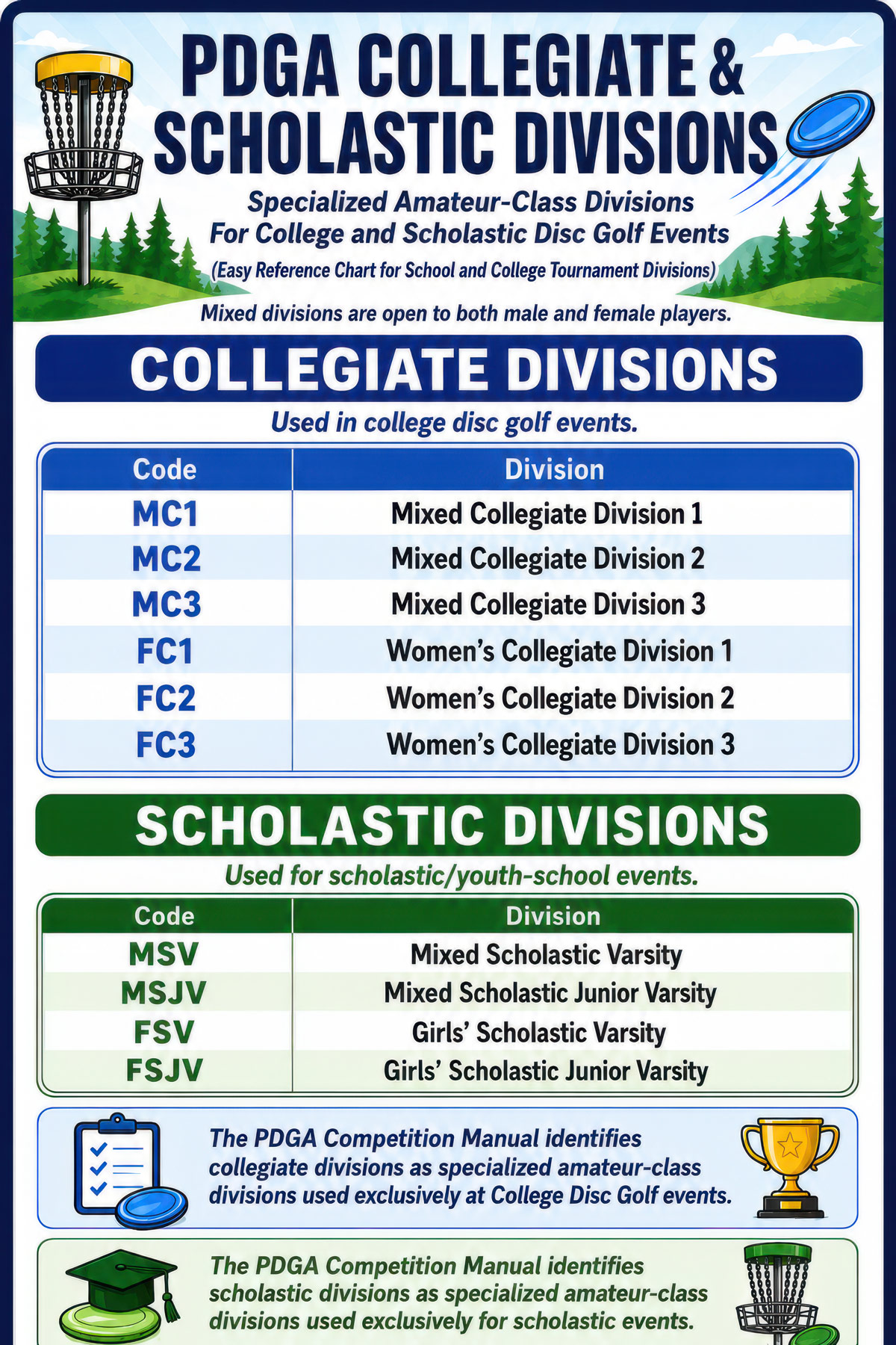 Divisions - Collegiate and Scholastic Divisions disc golf illustration