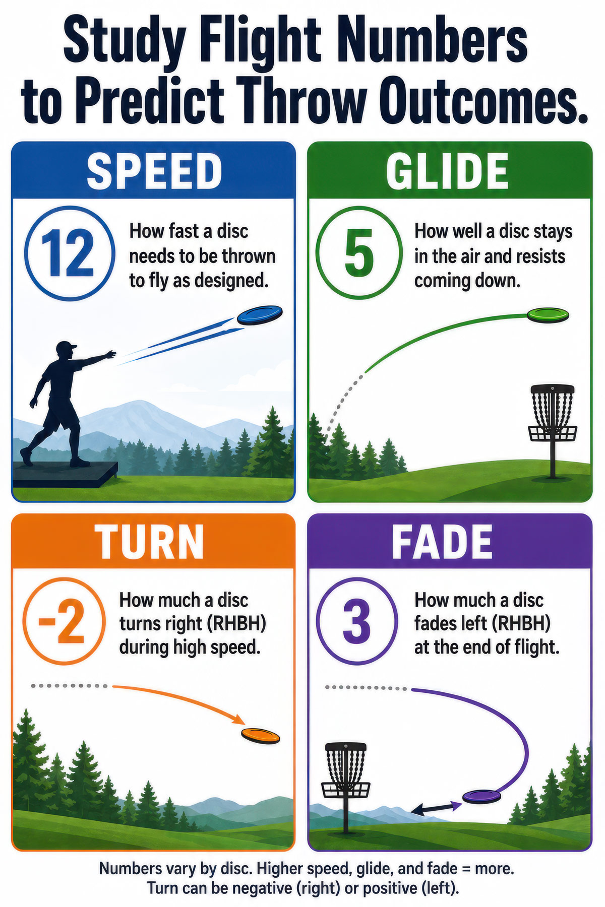 Disc Flight Numbers illustration