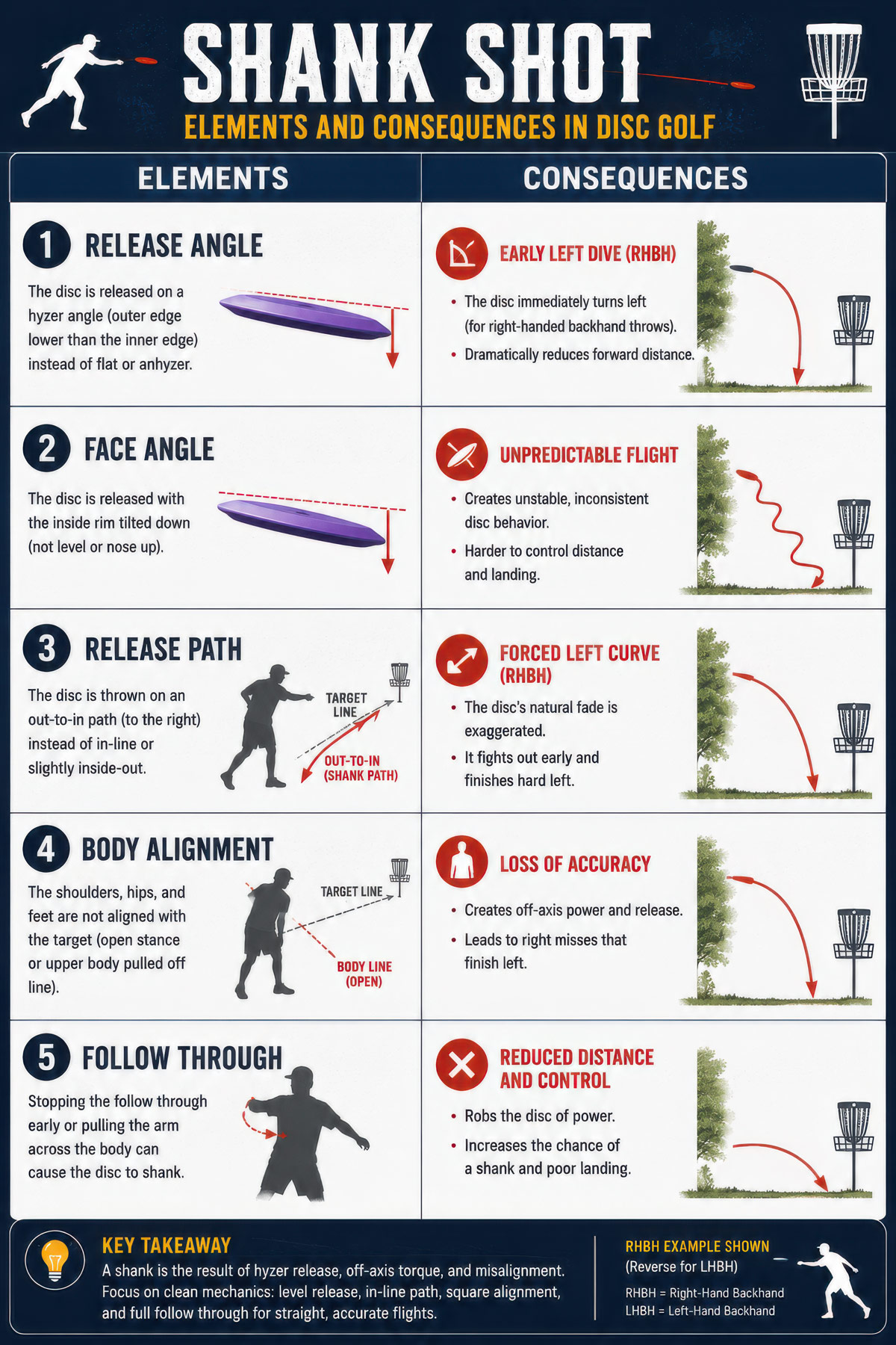 Shank disc golf illustration