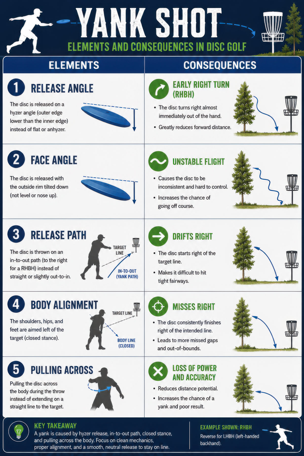 Yank disc golf illustration